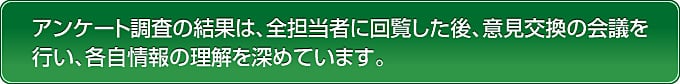 アンケート調査の結果